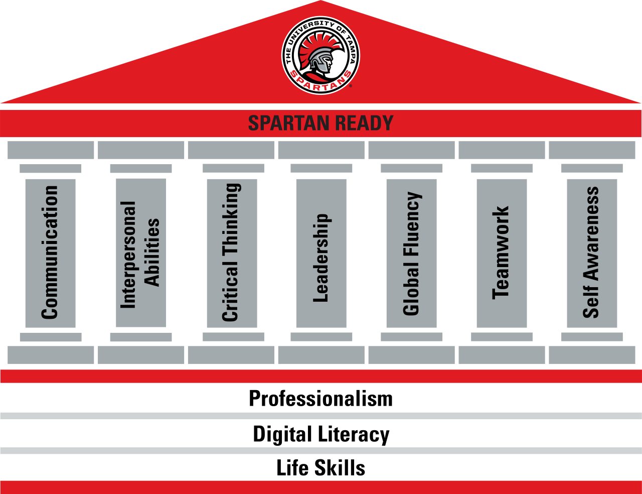 SpartanReady Logo