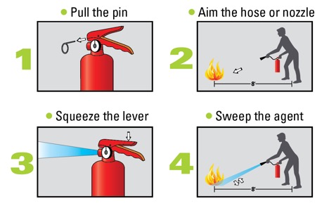 How to use a fire hydrant